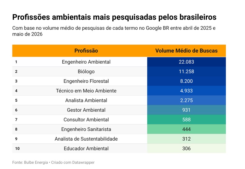 Imagem aleatória